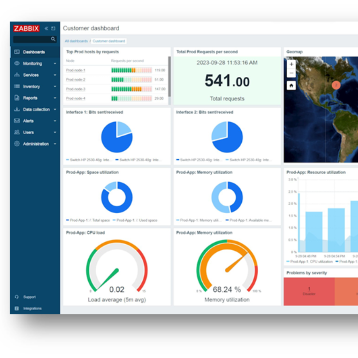 Monitoring IT Infrastructure_FN