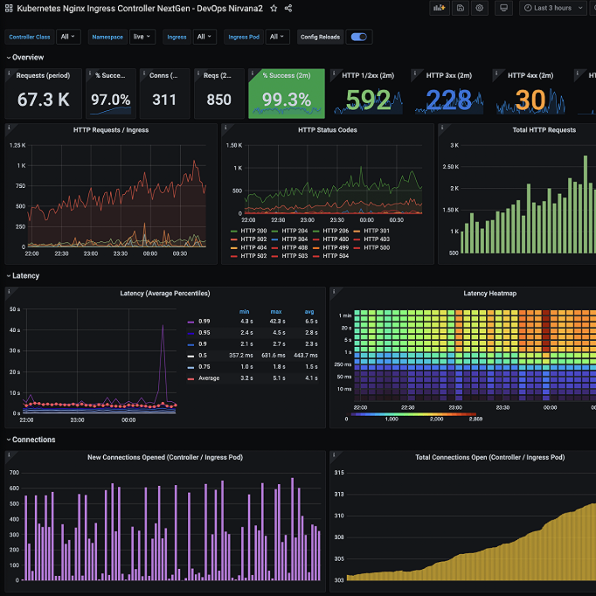 Centralized dashboard_grafana_Zabbix_FN