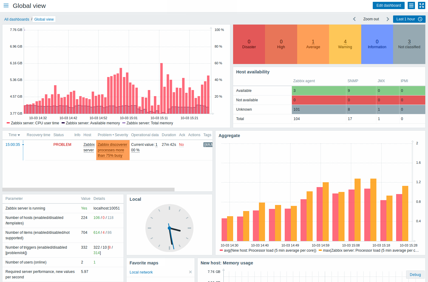 Enterprise Network Monitoring Malaysia